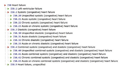 lv failure icd 10|heart failure icd 10.